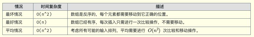 插入排序