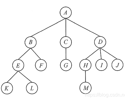 a_normal_tree