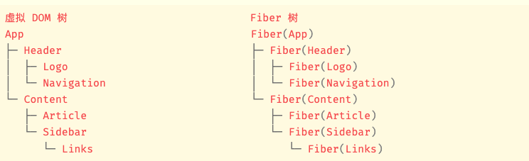 react-fiber-node.svg