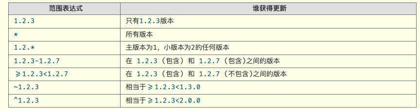 版本范围