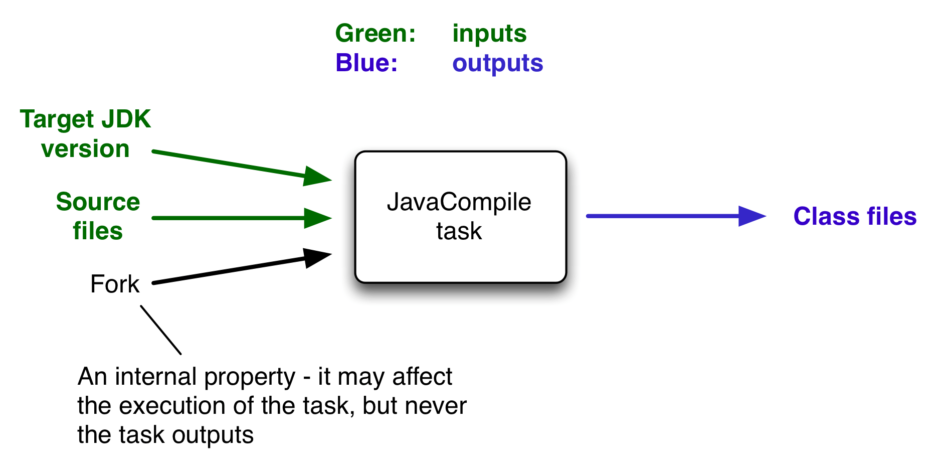 task_inputs_outputs.svg