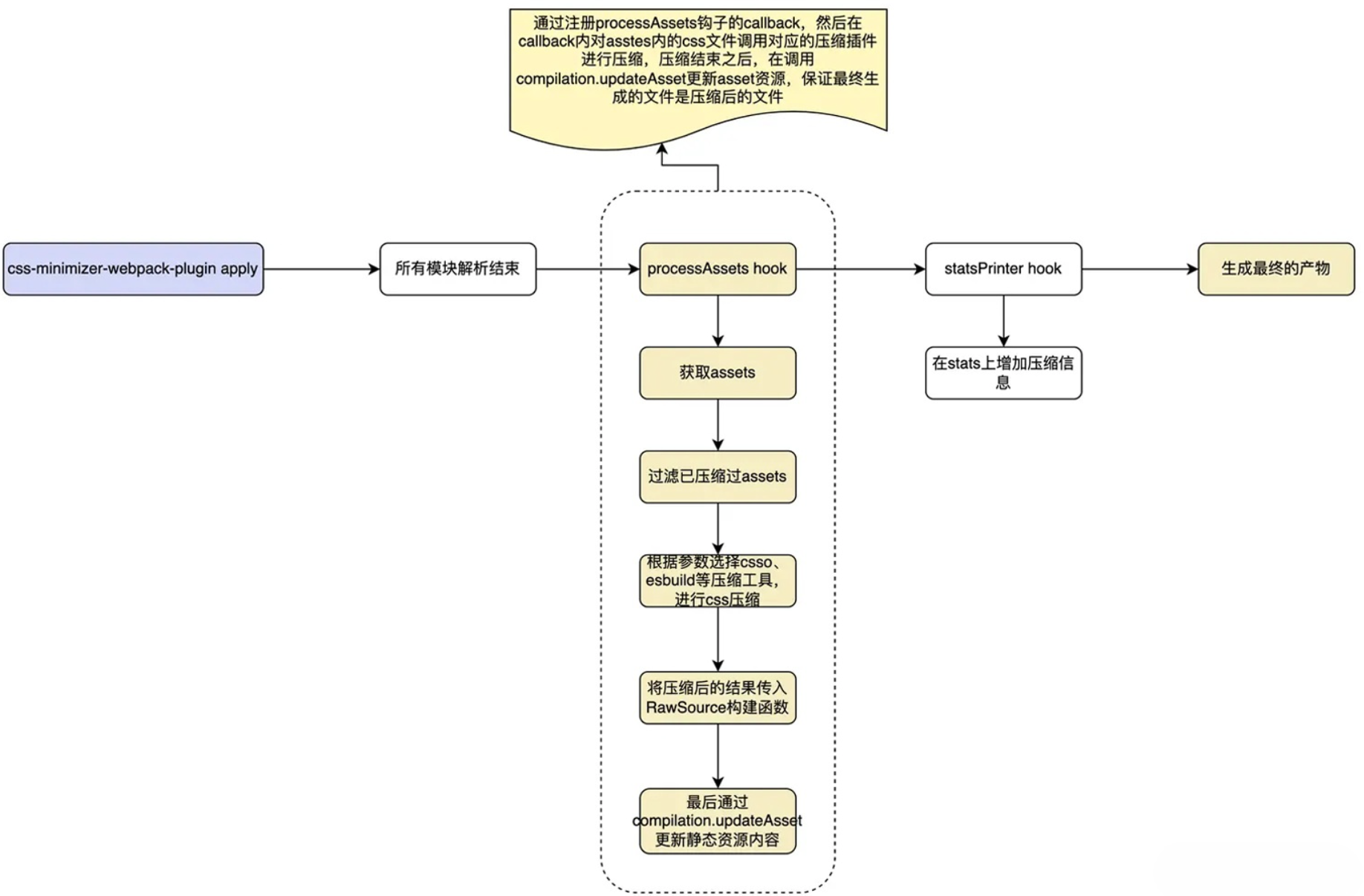 CssMinimizerPlugin.drawio.png